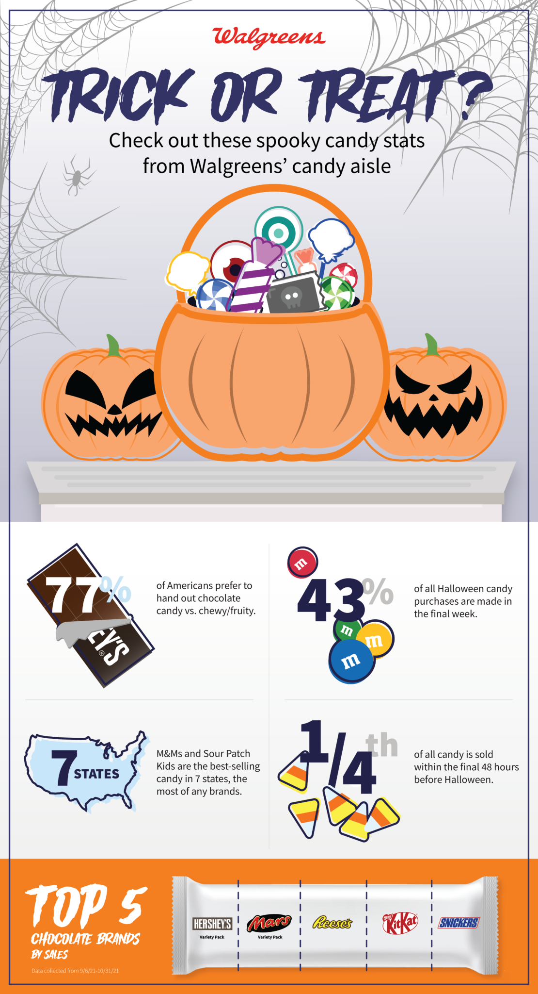 Discovering Fun Facts About Halloween Candy Facts Vibes