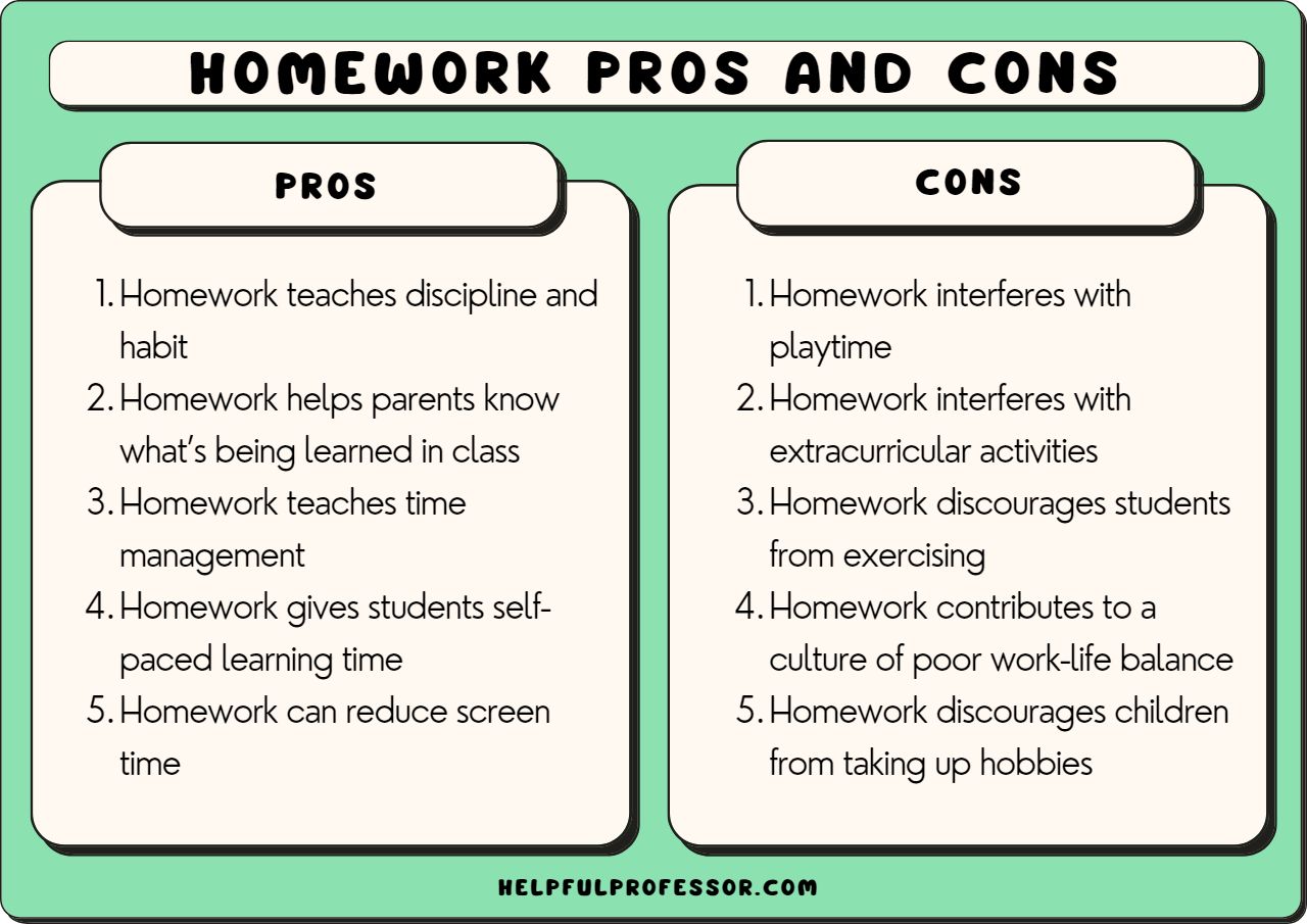 surprising facts about homework
